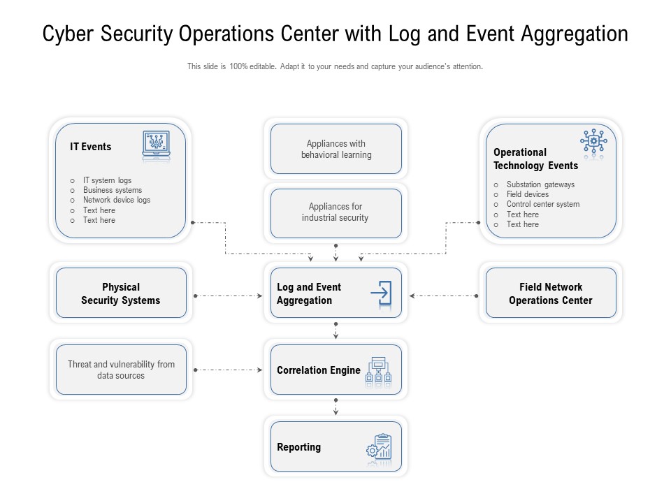 Cyber Security Operations Center With Log And Event Aggregation Ppt Infographic Template Tips PDF