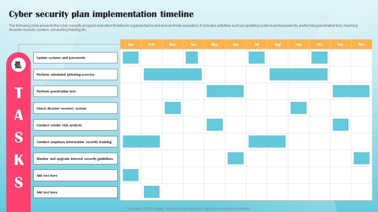 Cyber Security Plan Implementation Timeline Ppt PowerPoint Presentation File Infographic Template PDF