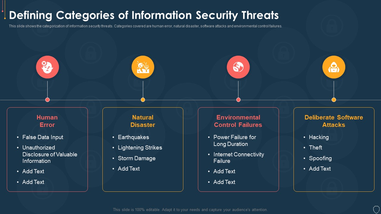 Cyber Security Risk Management Plan Defining Categories Of Information Security Threats Structure PDF