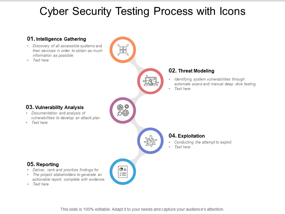 Cyber Security Testing Process With Icons Ppt PowerPoint Presentation Infographic Template Demonstration