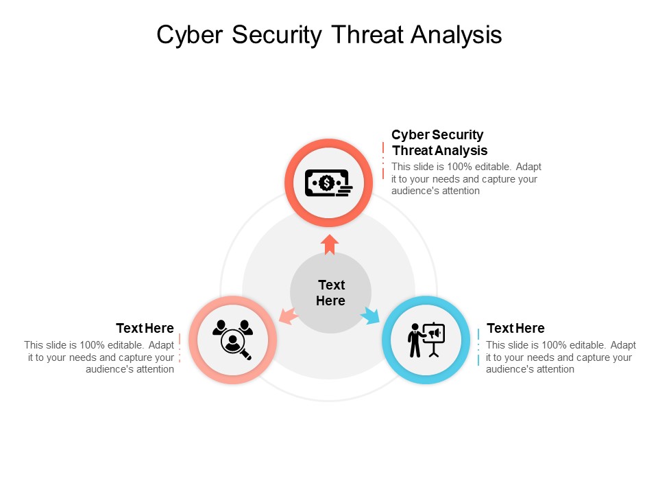 Cyber Security Threat Analysis Ppt PowerPoint Presentation Infographics Clipart Images Cpb