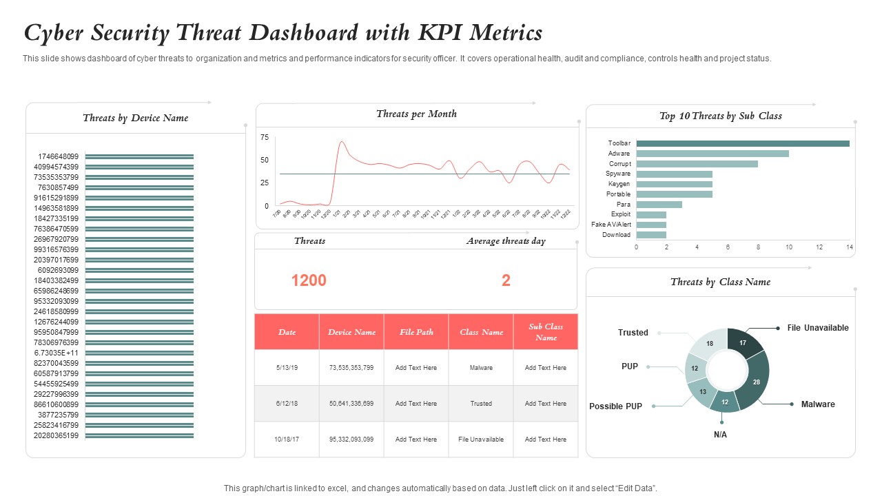 Cyber Security Threat Dashboard With KPI Metrics Icons PDF