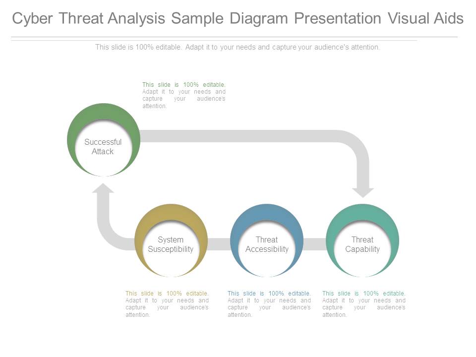 Cyber Threat Analysis Sample Diagram Presentation Visual Aids