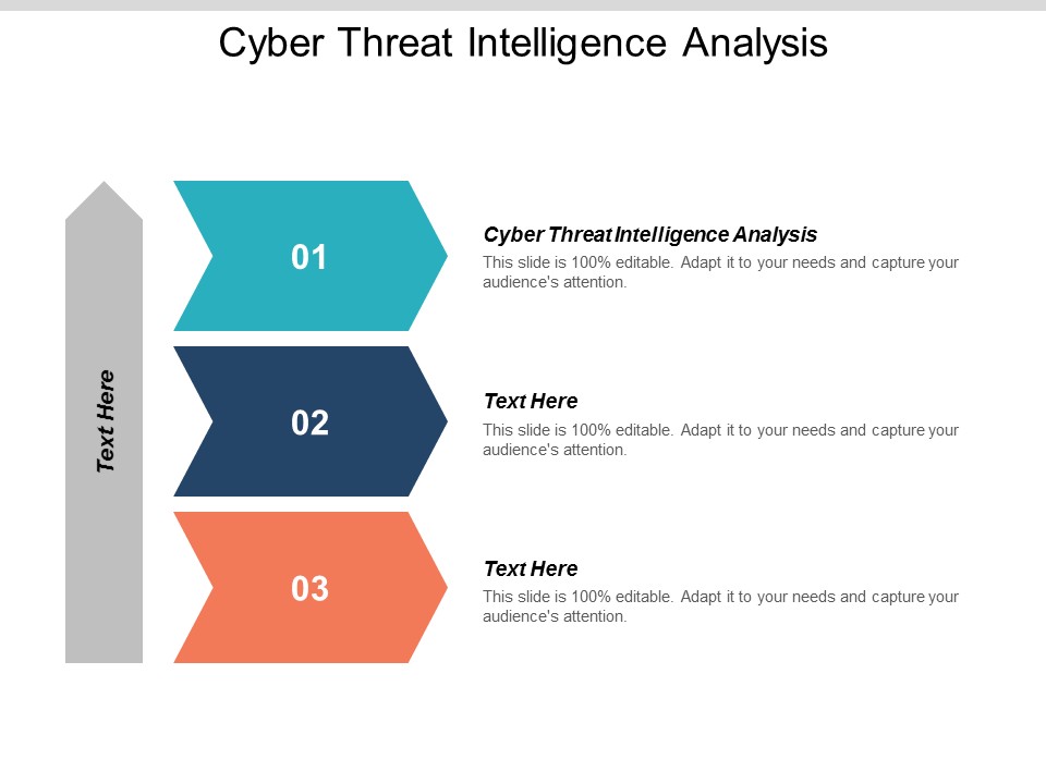 Cyber Threat Intelligence Analysis Ppt PowerPoint Presentation Infographics Example Topics Cpb