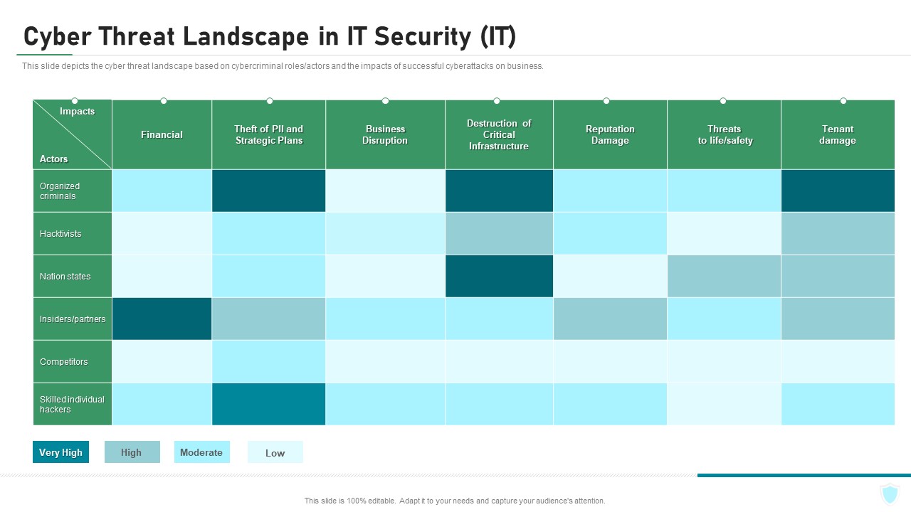 Cyber Threat Landscape In IT Security IT Ppt Infographics Design Inspiration PDF