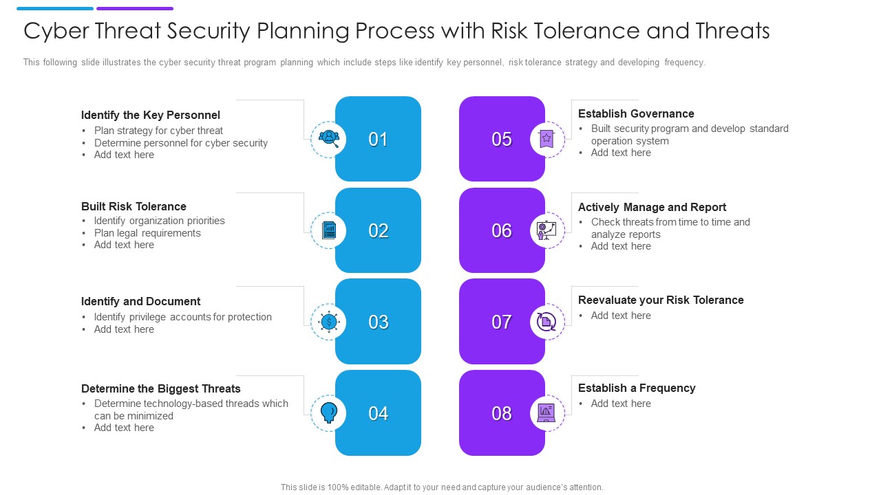 Cyber Threat Security Planning Process With Risk Tolerance And Threats Formats PDF