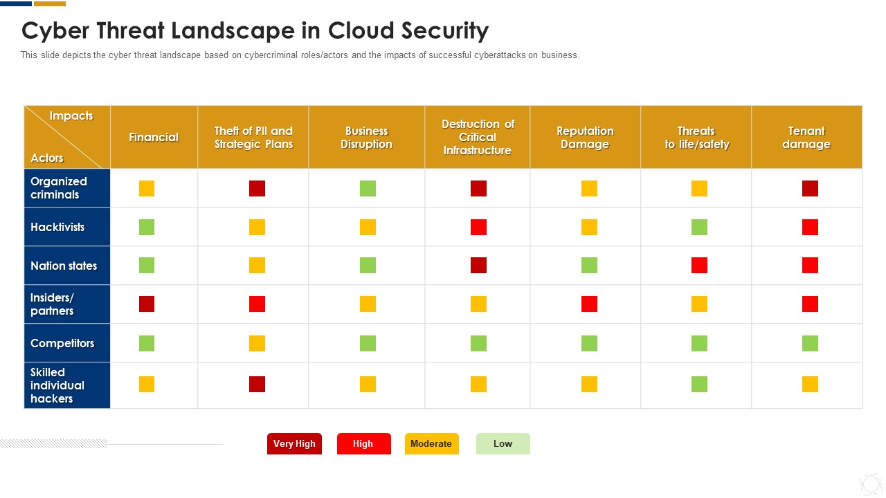 Cybersecurity Cyber Threat Landscape In Cloud Security Ppt Inspiration Microsoft PDF
