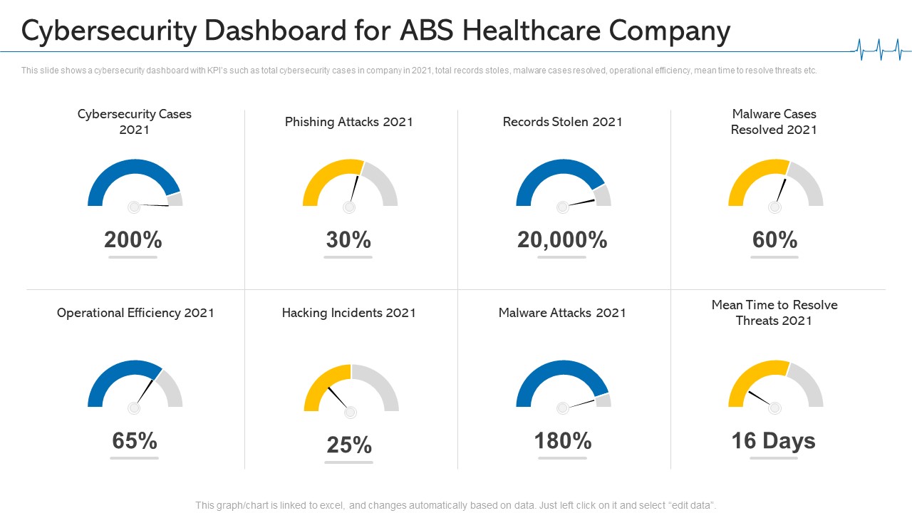 Cybersecurity Dashboard For ABS Healthcare Company Ppt Infographics Picture PDF