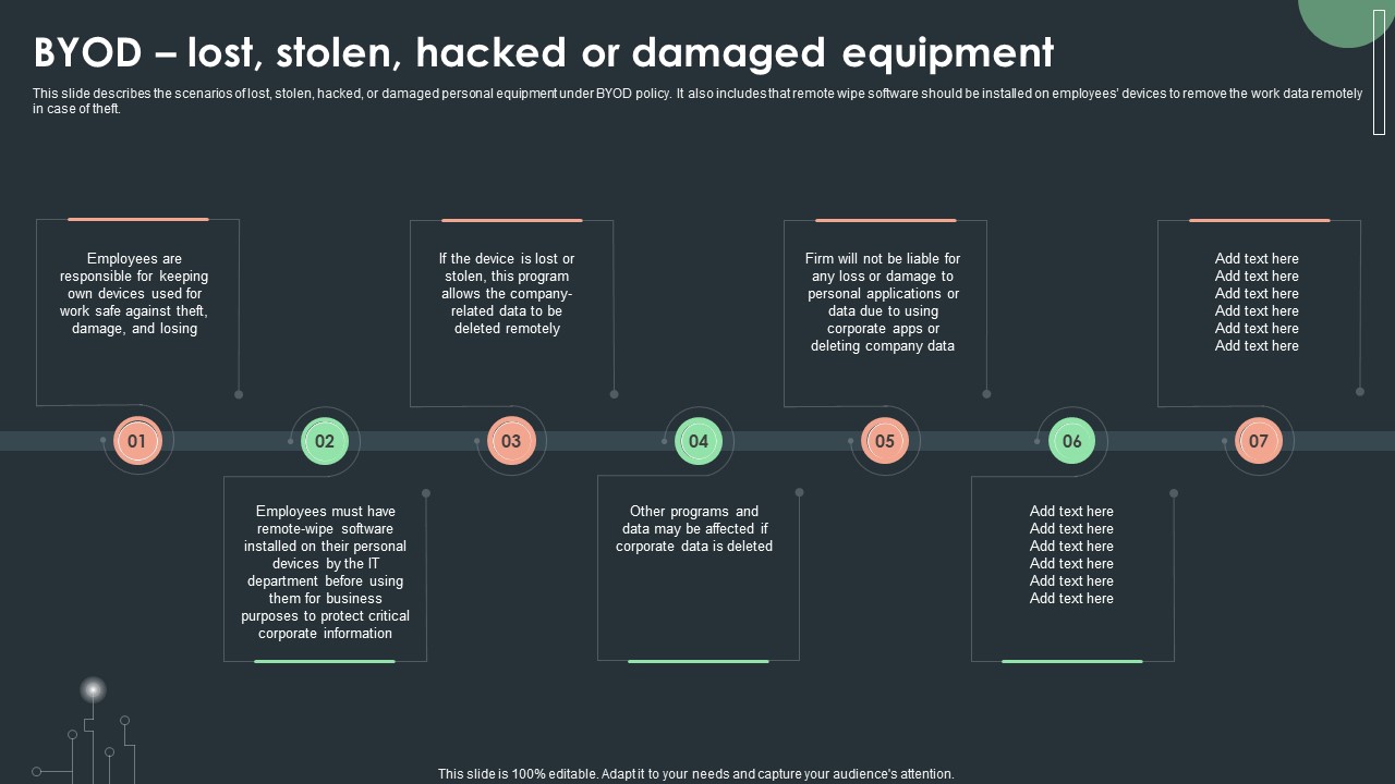 Cybersecurity Guidelines IT Byod Lost Stolen Hacked Or Damaged Equipment Designs PDF