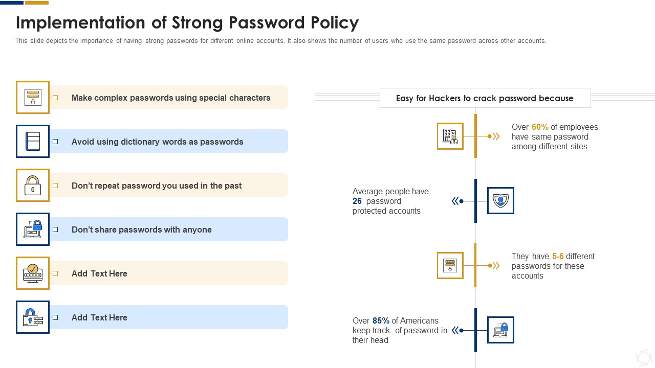 Cybersecurity Implementation Of Strong Password Policy Ppt Gallery Tips PDF