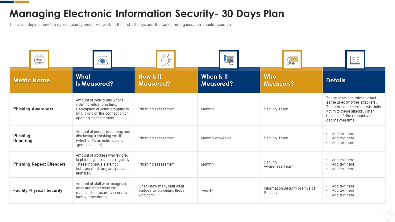 Cybersecurity Managing Electronic Information Security 30 Days Plan Ppt Layouts Design Ideas PDF
