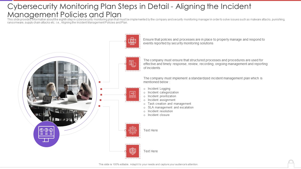 Cybersecurity Monitoring Plan Steps In Detail Aligning The Incident Management Policies Sample PDF
