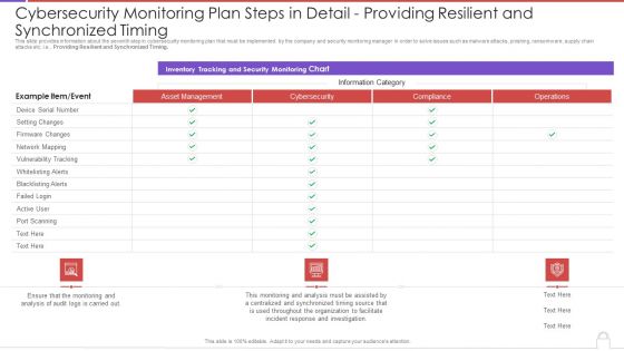 Cybersecurity Monitoring Plan Steps In Detail Providing Resilient And Synchronized Timing Background PDF