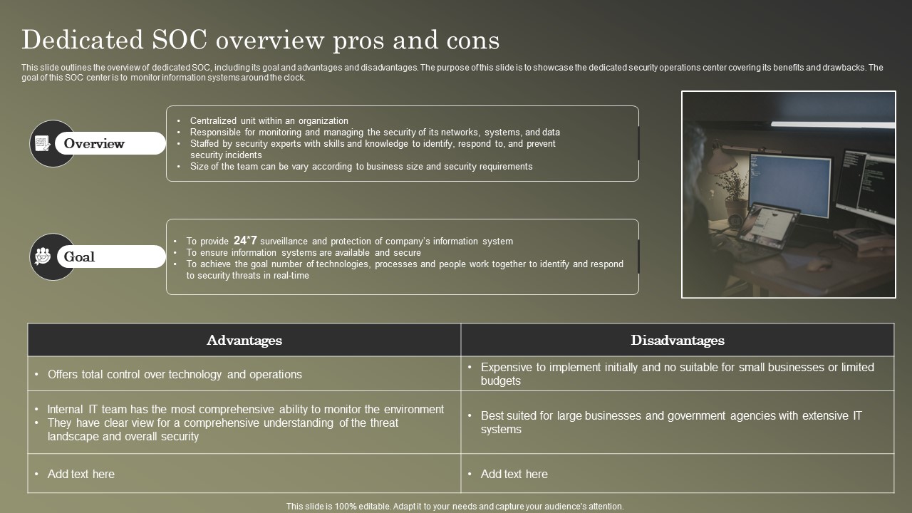 Cybersecurity Operations Cybersecops Dedicated SOC Overview Pros And Cons Guidelines PDF