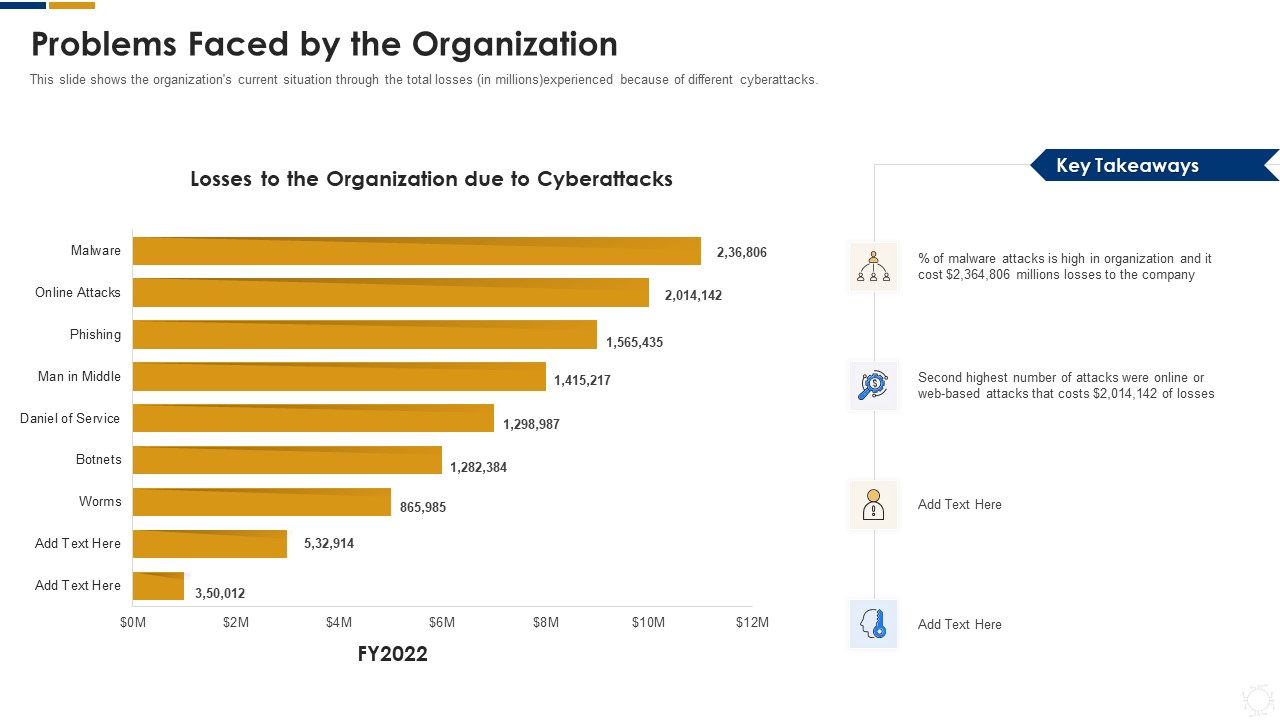 Cybersecurity Problems Faced By The Organization Ppt Portfolio Clipart Images PDF