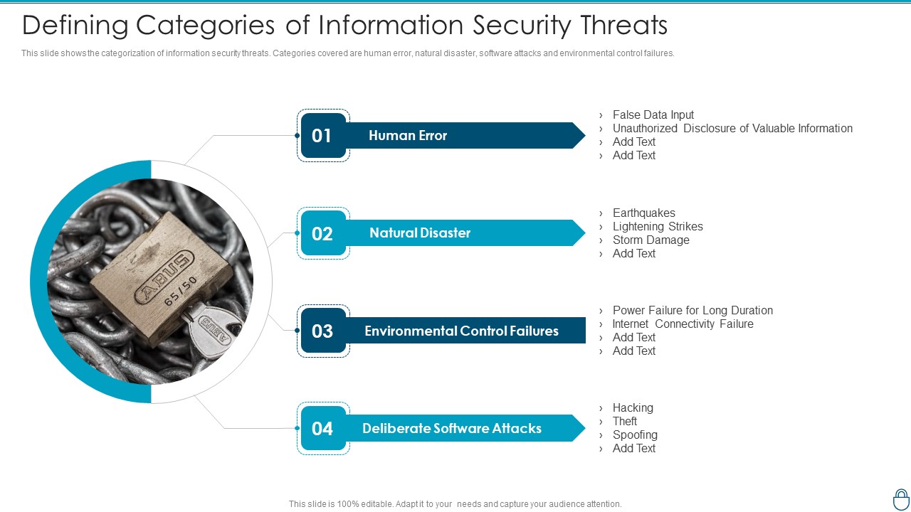 Cybersecurity Risk Administration Plan Defining Categories Of Information Security Threats Inspiration PDF