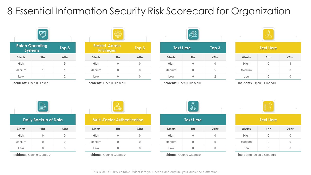 Cybersecurity Risk Scorecard 8 Essential Information Security Risk Scorecard For Organization Elements PDF