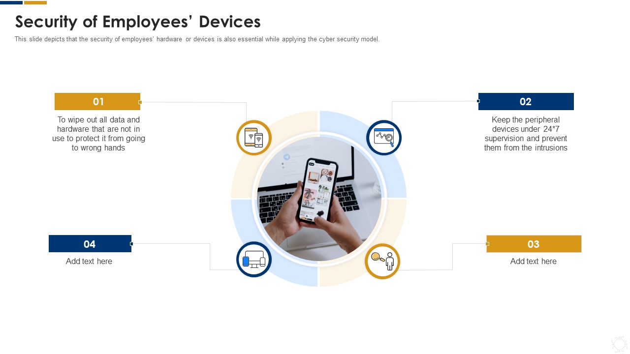 Cybersecurity Security Of Employees Devices Ppt Styles Graphic Images PDF