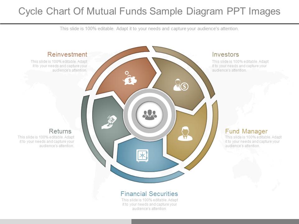 Cycle Chart Of Mutual Funds Sample Diagram Ppt Images