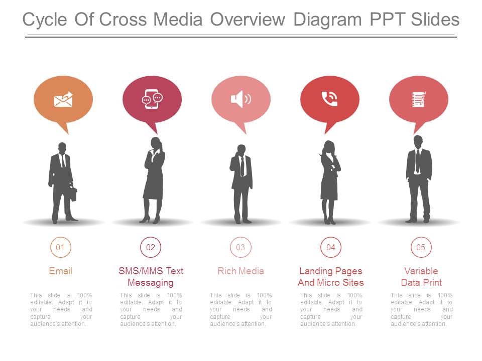 Cycle Of Cross Media Overview Diagram Ppt Slides