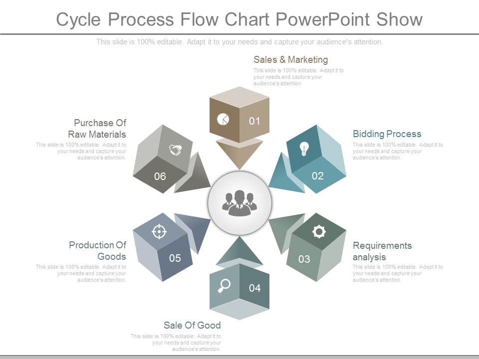 Cycle Process Flow Chart Powerpoint Show