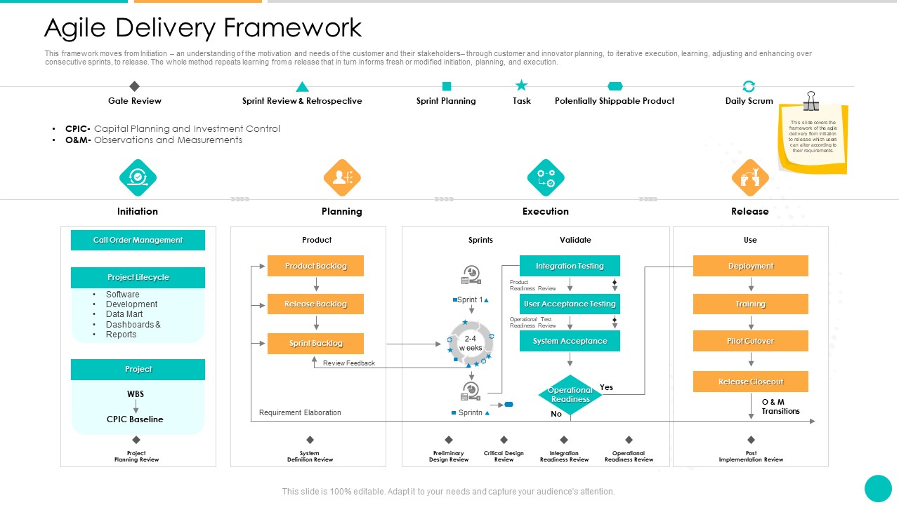 DAD Framework Agile Delivery Framework Ppt Show Styles PDF