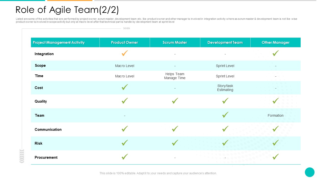 DAD Framework Role Of Agile Team Management Ppt Slides Influencers PDF