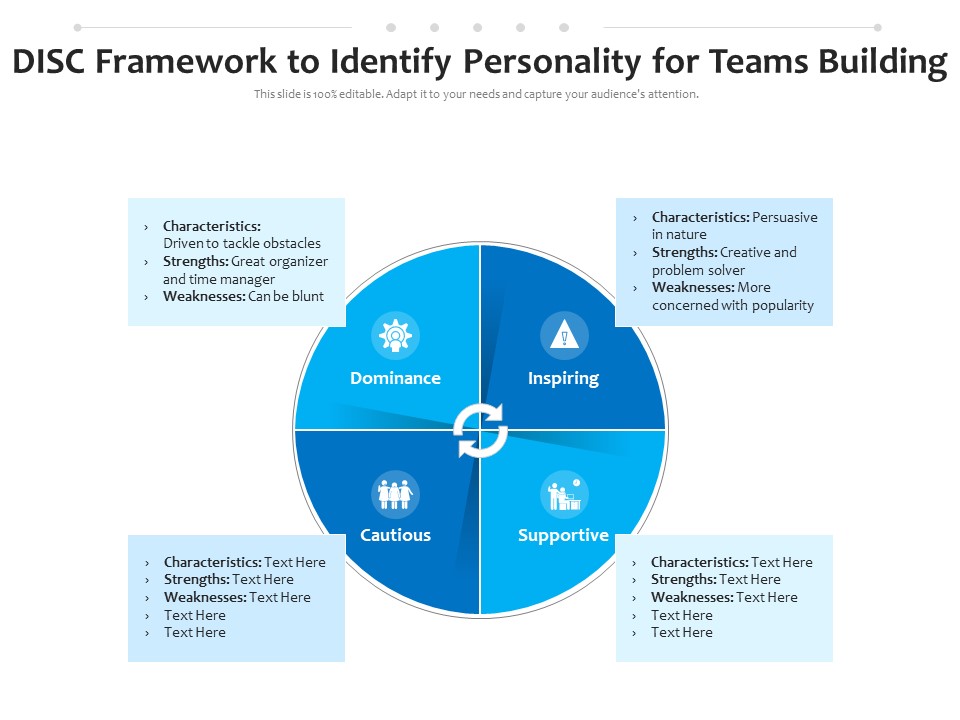 DISC Framework To Identify Personality For Teams Building Ppt PowerPoint Presentation File Demonstration PDF
