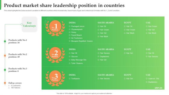 Dabur Business Profile Product Market Share Leadership Position In Countries Elements PDF