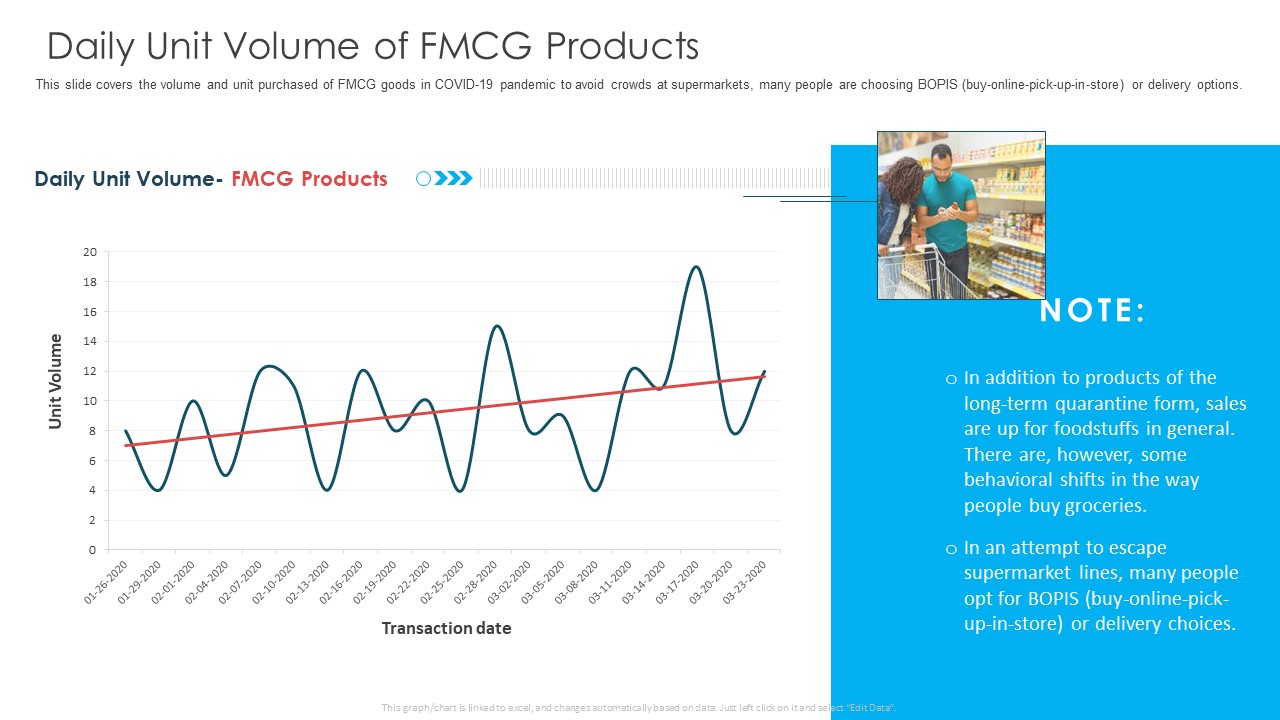 Daily Unit Volume Of FMCG Products Ppt Slides Graphics PDF