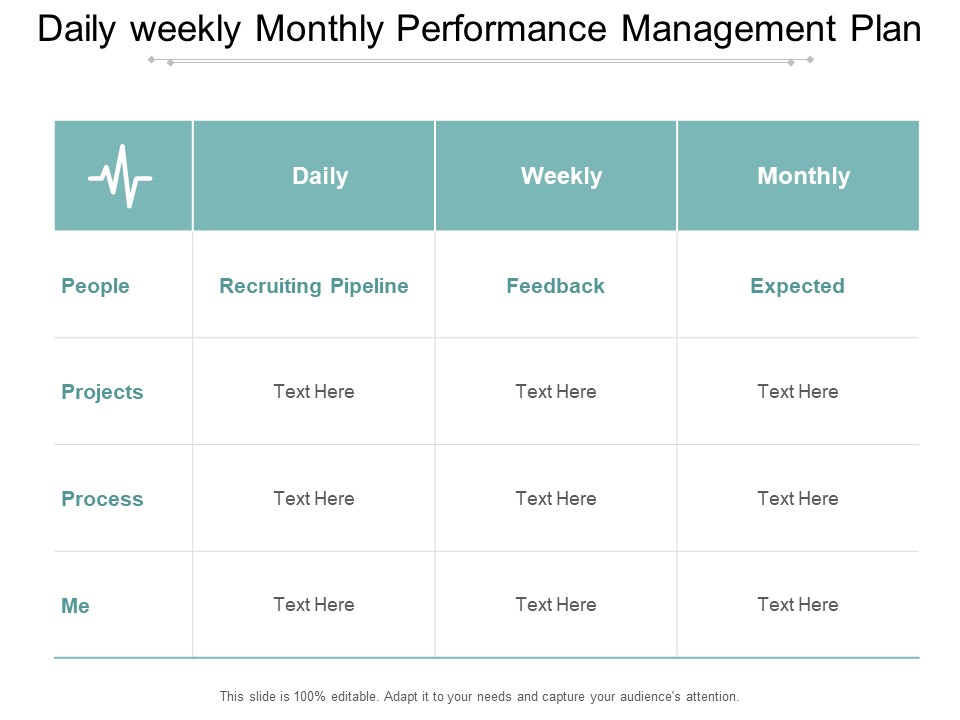 Daily Weekly Monthly Performance Management Plan Ppt Powerpoint Presentation Gallery Graphics Design