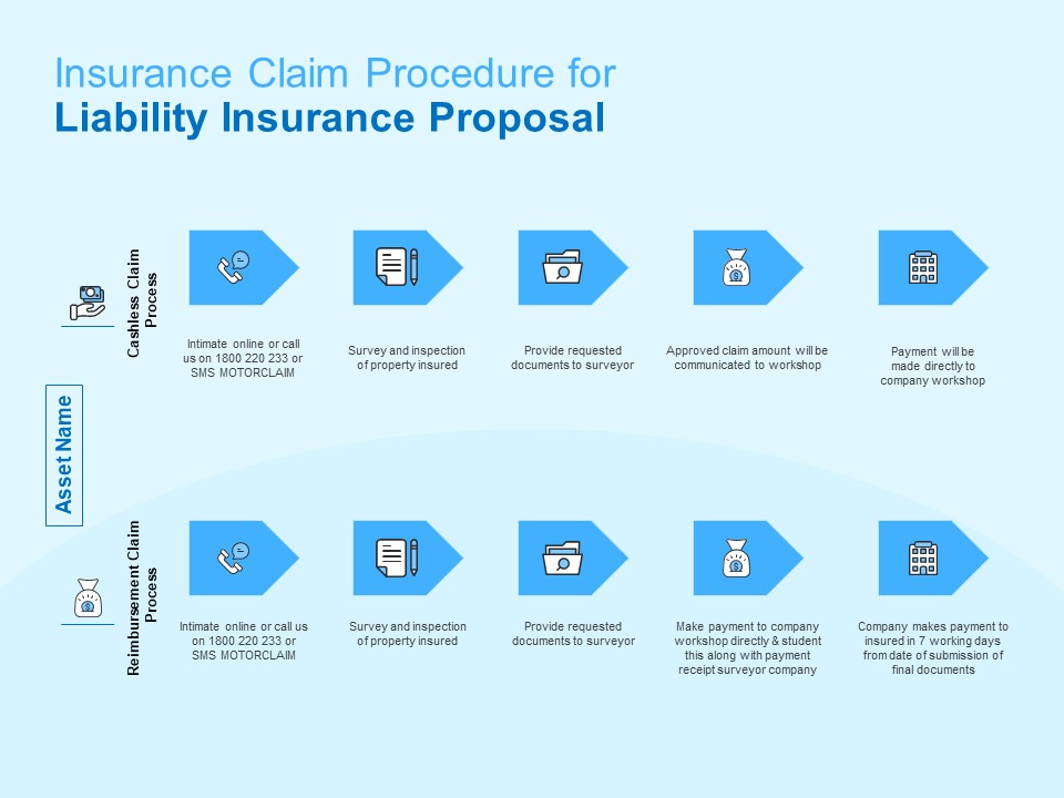 Damage Security Insurance Proposal Insurance Claim Procedure For Liability Insurance Proposal Ppt Infographic Template Summary PDF