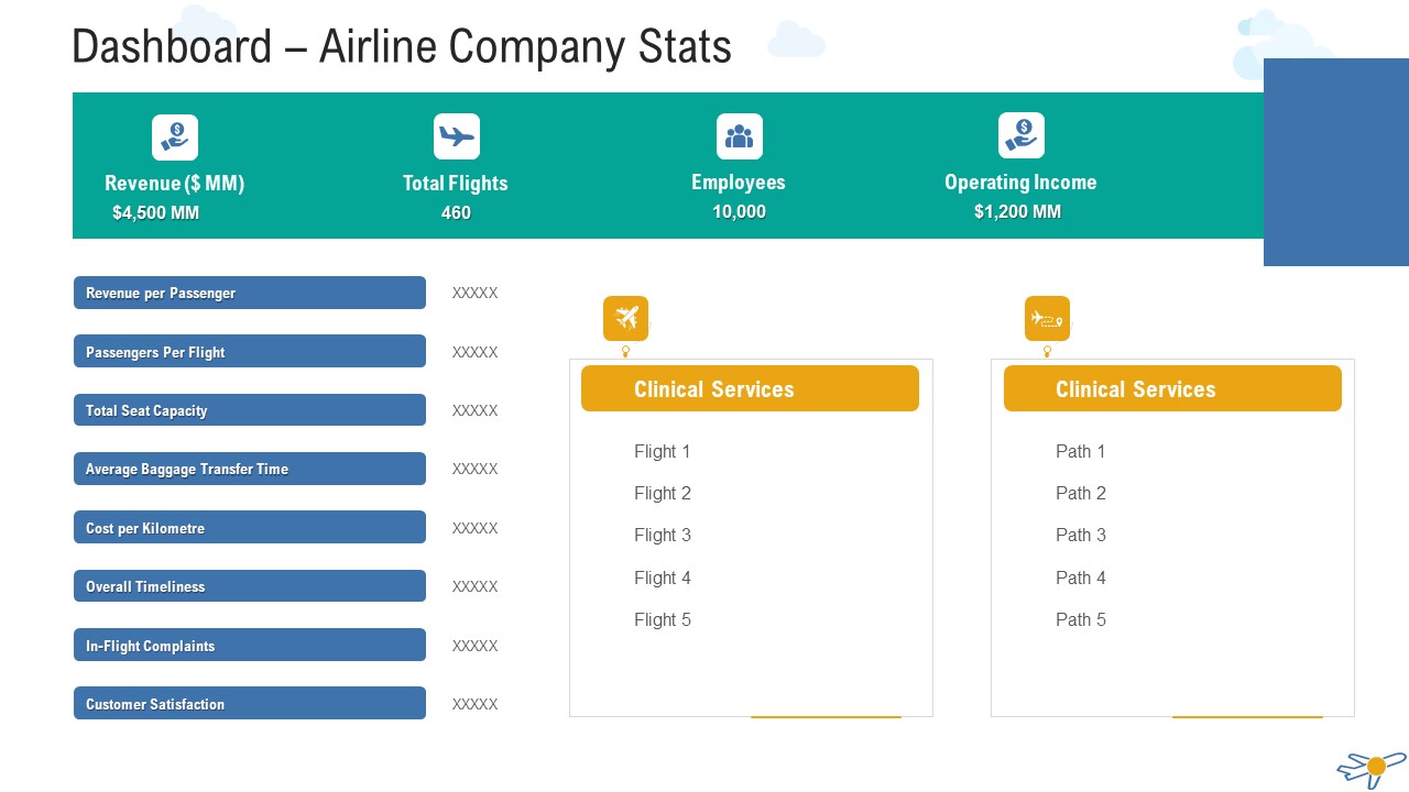 Dashboard Airline Company Stats Clipart PDF