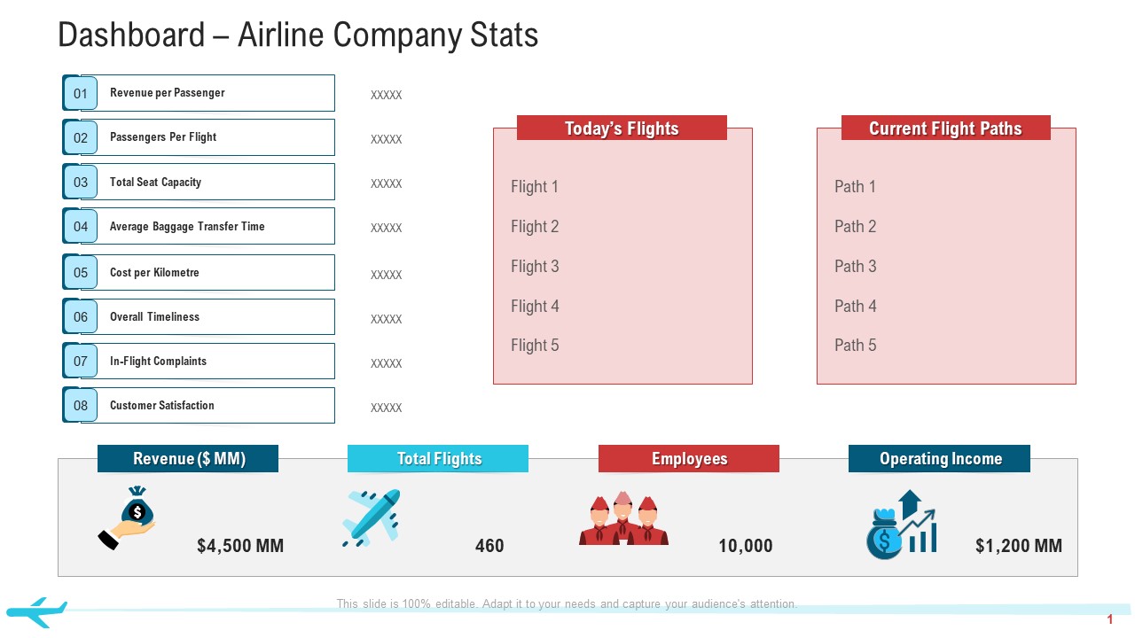 Dashboard Airline Company Stats Structure PDF