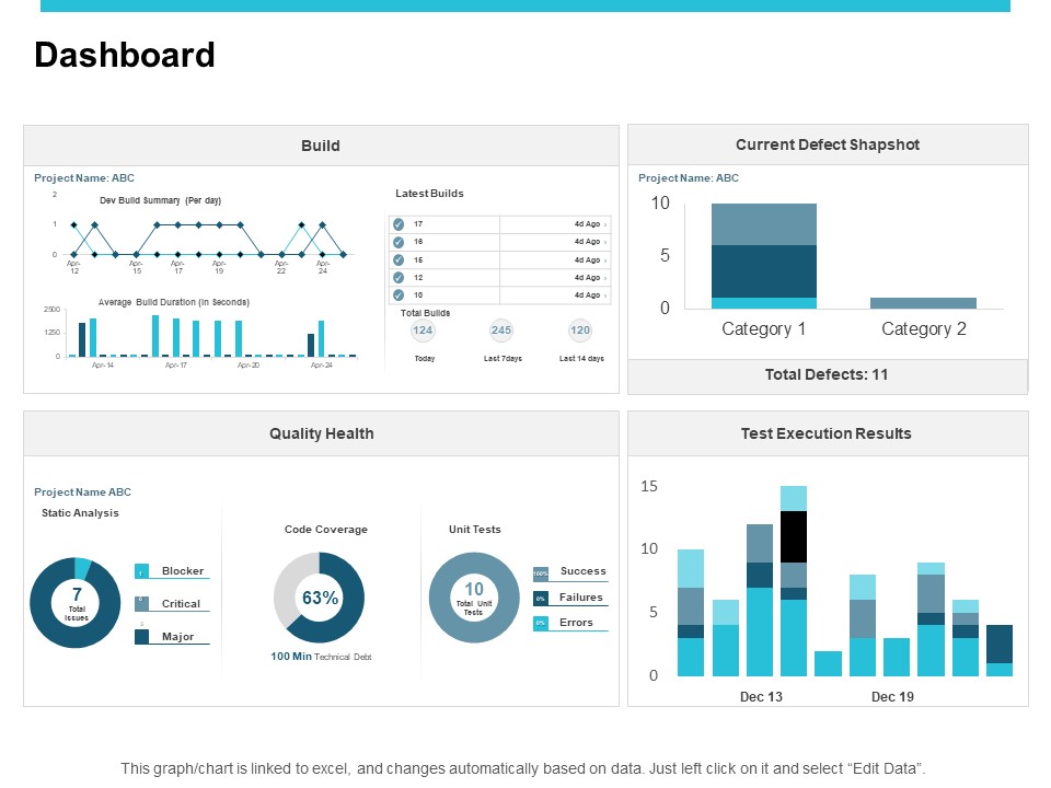 Dashboard Analysis Ppt PowerPoint Presentation Inspiration Designs Download