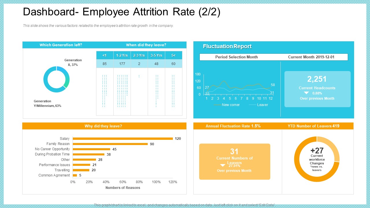 Dashboard Employee Attrition Rate Growth Diagrams PDF