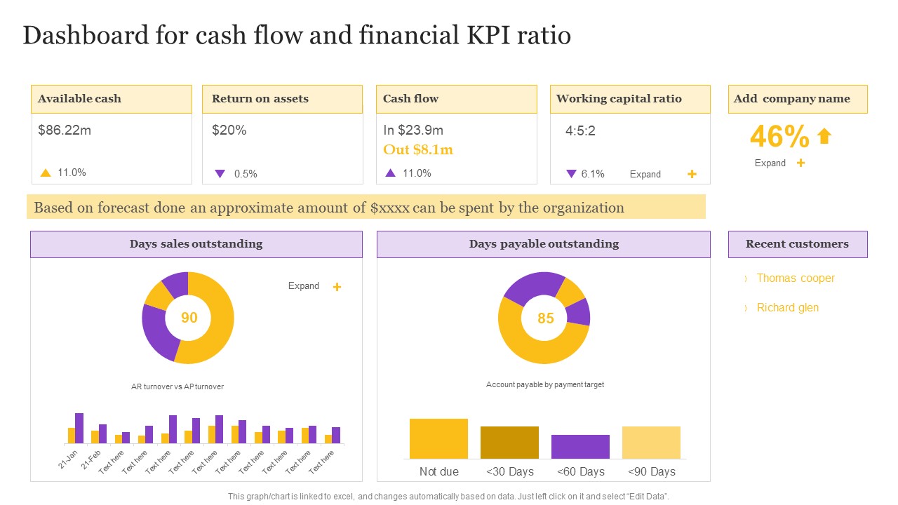 Dashboard For Cash Flow And Financial KPI Ratio Icons PDF