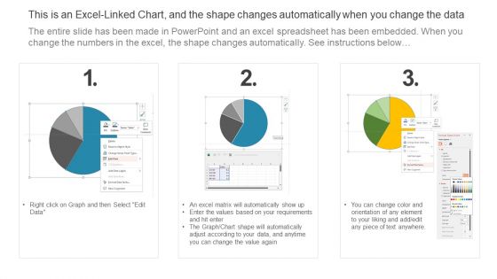 Dashboard For Our Green Energy Projects Clean And Renewable Energy Ppt PowerPoint Presentation Styles Designs Download PDF