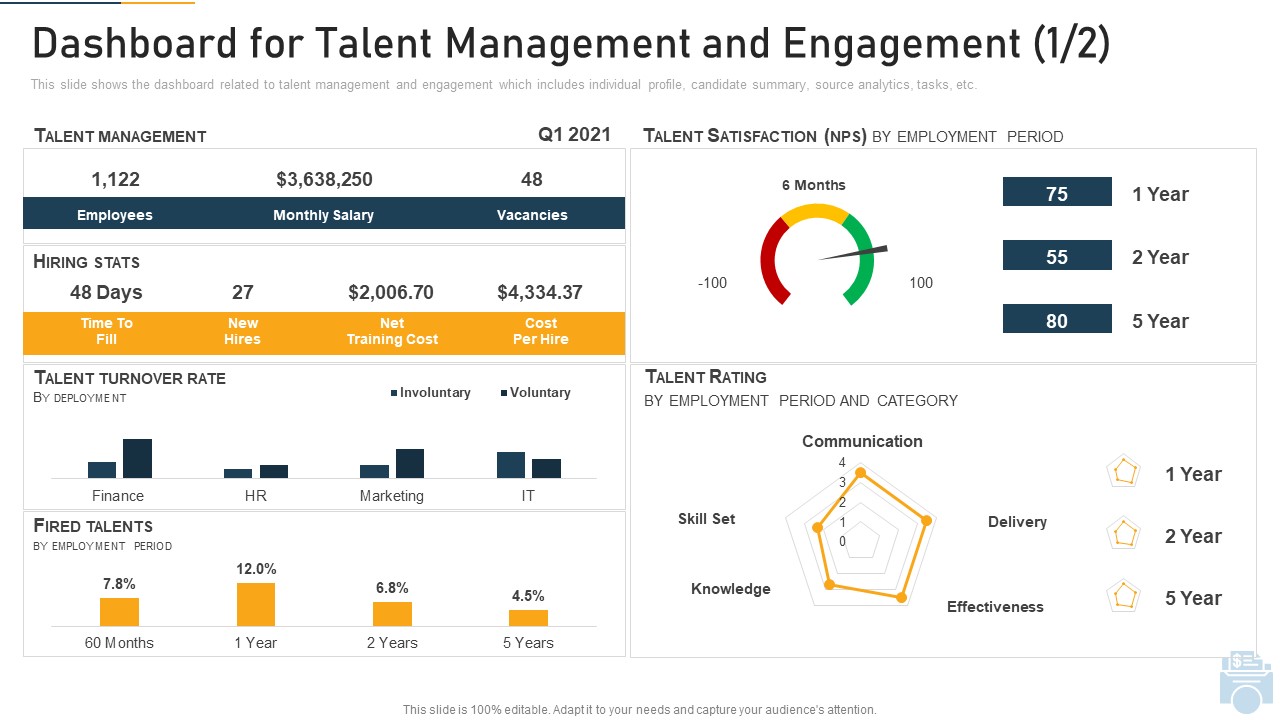 Dashboard For Talent Management And Engagement Net Ppt Gallery Graphics Template PDF