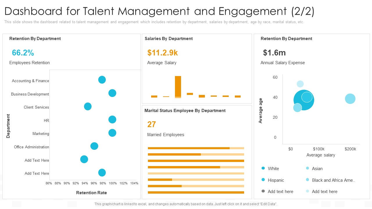 Dashboard For Talent Management And Engagement Professional PDF