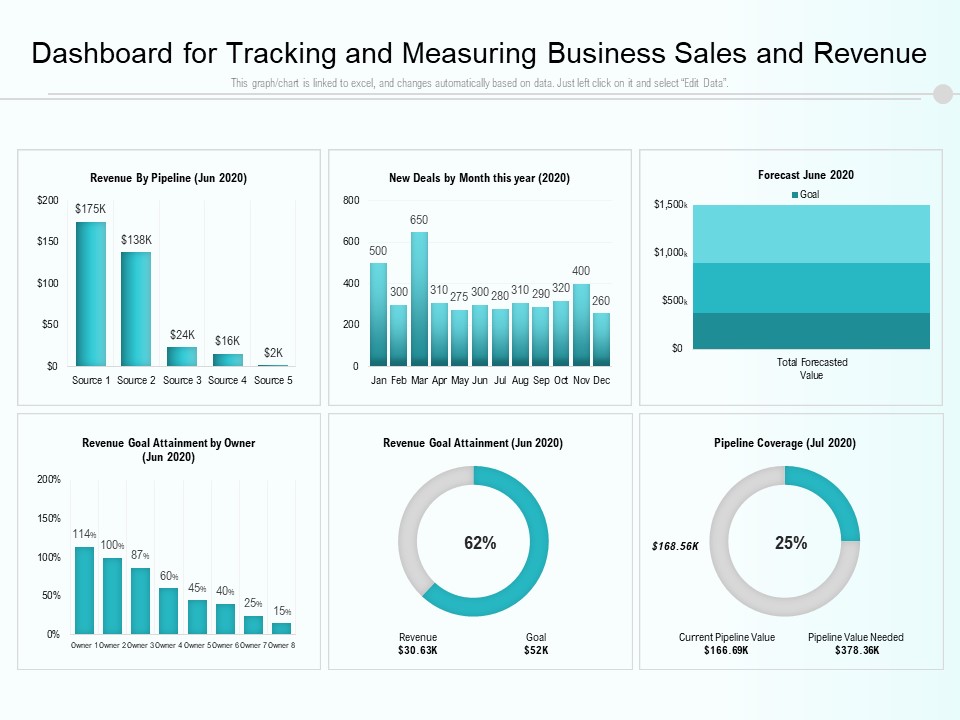 Dashboard For Tracking And Measuring Business Sales And Revenue Ppt PowerPoint Presentation Slides Introduction PDF