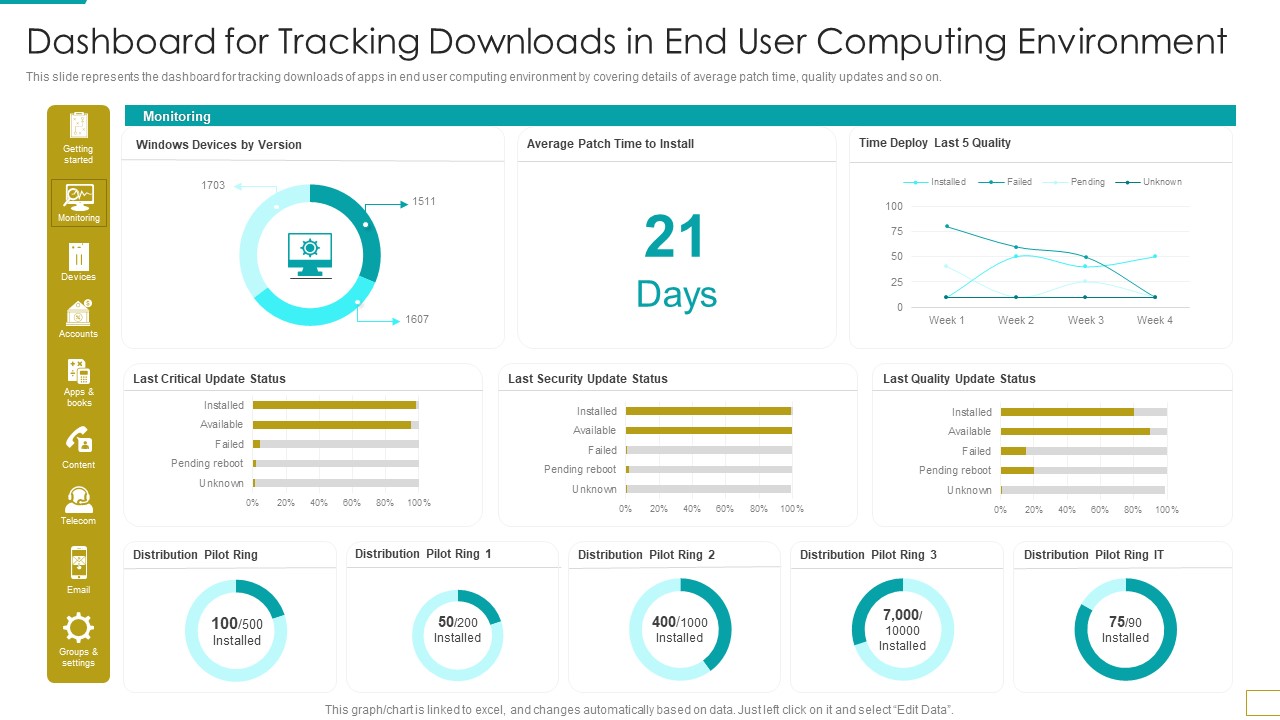 Dashboard For Tracking Downloads In End User Computing Environment Introduction PDF