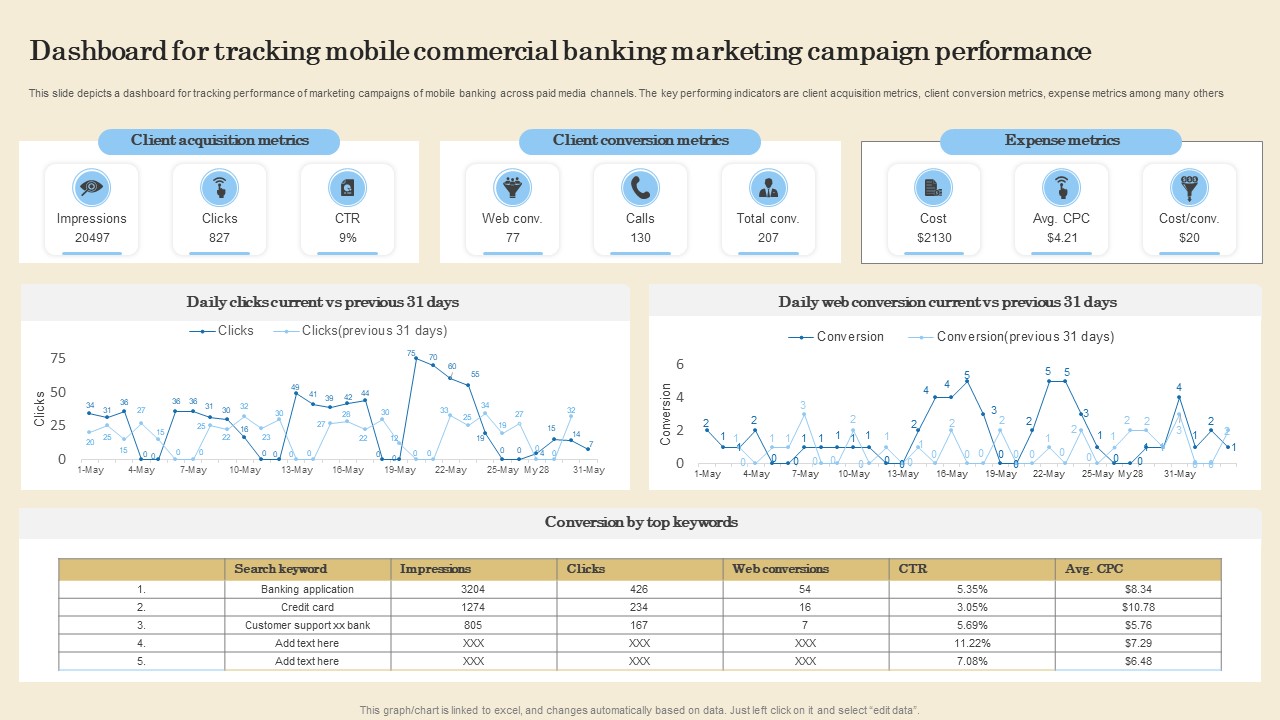 Dashboard For Tracking Mobile Commercial Banking Marketing Campaign Performance Slides PDF