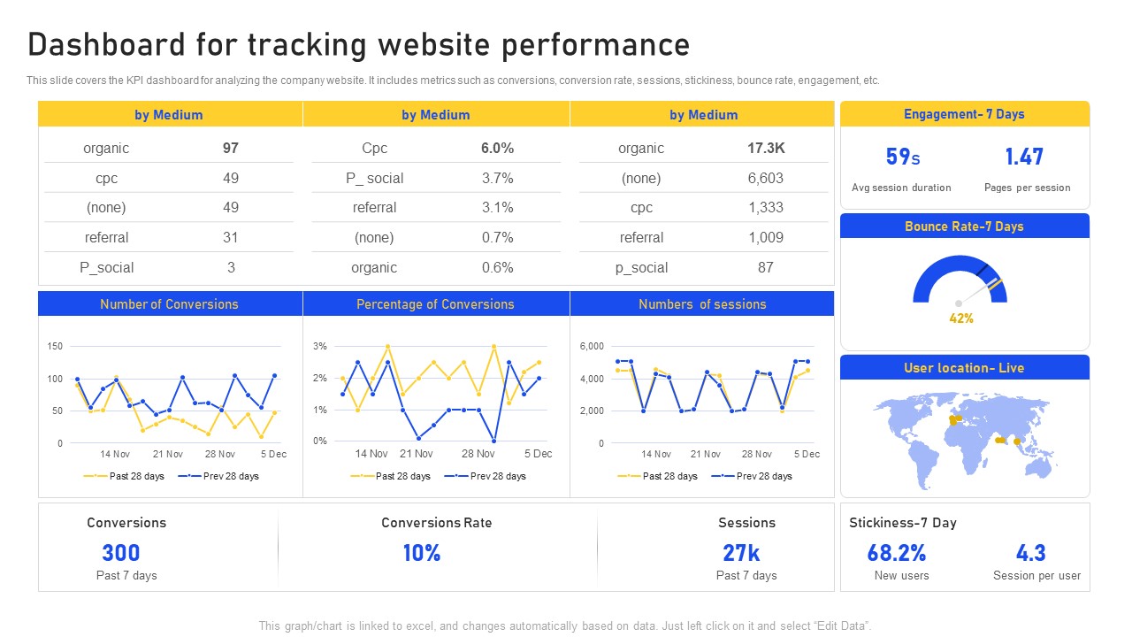 Dashboard For Tracking Website Performance Professional PDF