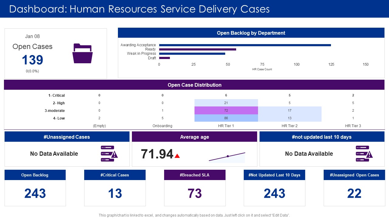 Dashboard Human Resources Service Delivery Cases Ppt File Files PDF