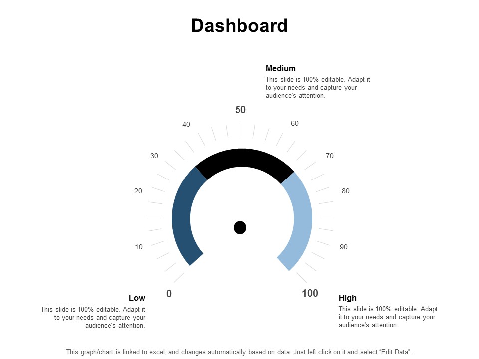 Dashboard Marketing Ppt PowerPoint Presentation Model Graphics