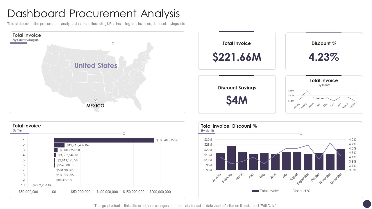 Dashboard Procurement Analysis Formats PDF