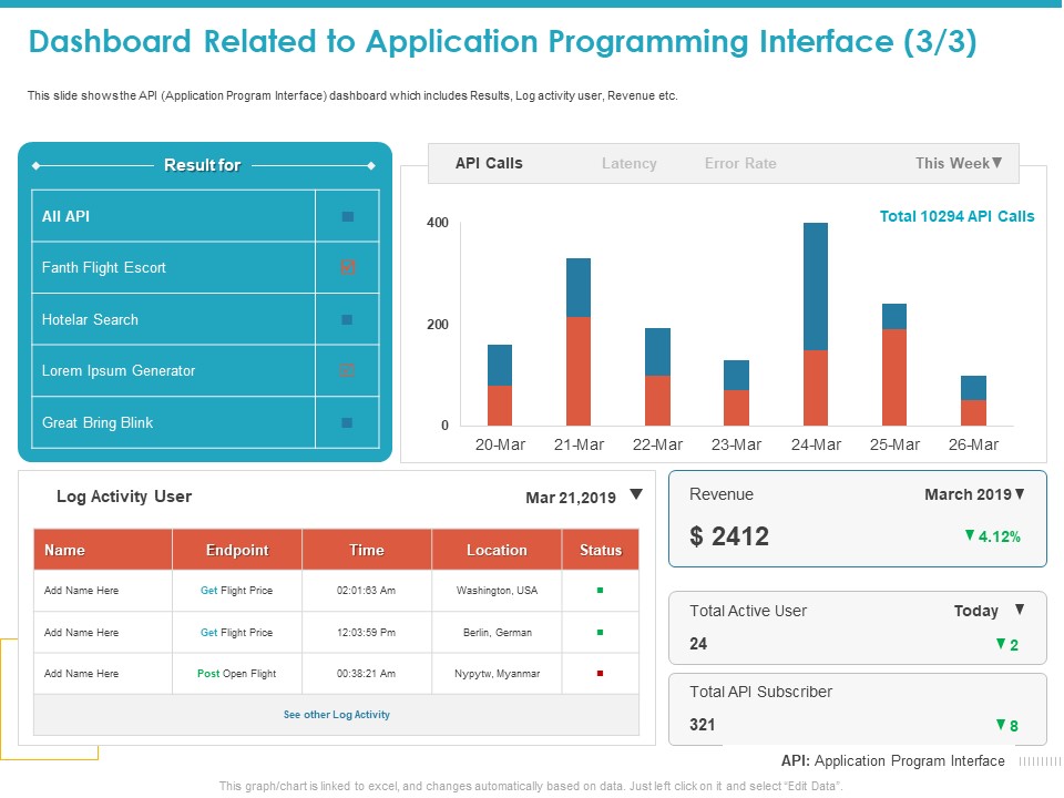 Dashboard Related To Application Programming Interface Status Slides PDF