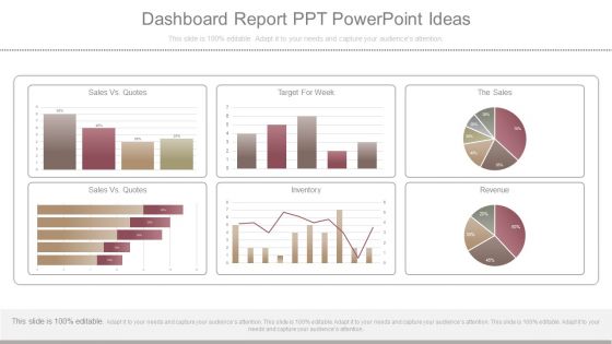Dashboard Report Ppt Powerpoint Ideas