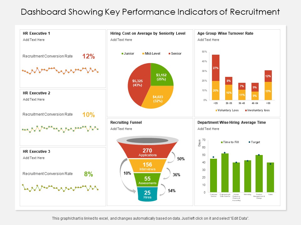 Dashboard Showing Key Performance Indicators Of Recruitment Ppt PowerPoint Presentation File Background Image PDF